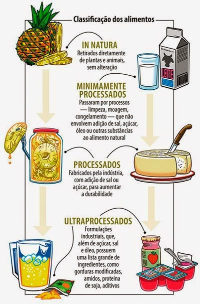 Ver a imagem de origem